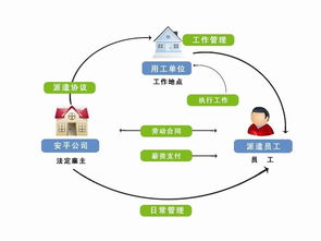 朝阳安平劳务服务 专业可靠的人力资源解决方案